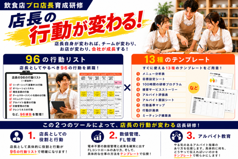 飲食店店長研修なら96の行動リストと13のテンプレートで店長の行動を変えるプロ店長育成研修｜2026.9/28，29開催