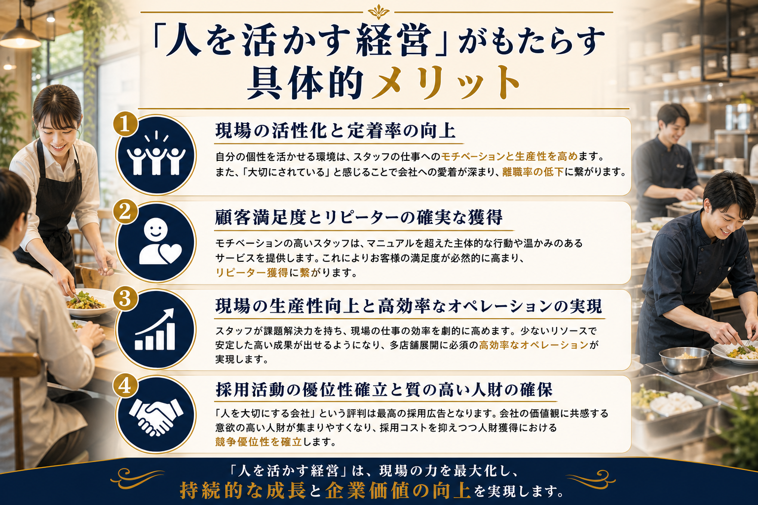 「『人を活かす経営』がもたらす具体的メリット」というタイトルのもと、4つの具体的メリットが上から順に説明されている画像。下部には「『人を活かす経営』は、現場の力を最大化し、持続的な成長と企業価値の向上を実現します。」と記載されています。

各メリットの内容は以下の通りです。
1：現場の活性化と定着率の向上
（自分の個性を活かせる環境は、スタッフの仕事へのモチベーションと生産性を高めます。また、「大切にされている」と感じることで会社への愛着が深まり、離職率の低下に繋がります。）

2：顧客満足度とリピーターの確実な獲得
（モチベーションの高いスタッフは、マニュアルを超えた主体的な行動や温かみのあるサービスを提供します。これによりお客様の満足度が必然的に高まり、リピーター獲得に繋がります。）

3：現場の生産性向上と高効率なオペレーションの実現
（スタッフが課題解決力を持ち、現場の仕事の効率を劇的に高めます。少ないリソースで安定した高い成果が出せるようになり、多店舗展開に必須の高効率なオペレーションが実現します。）

4：採用活動の優位性確立と質の高い人財の確保
「（「人を大切にする会社」という評判は最高の採用広告となります。会社の価値観に共感する意欲の高い人財が集まりやすくなり、採用コストを抑えつつ人財獲得における競争優位性を確立します。）