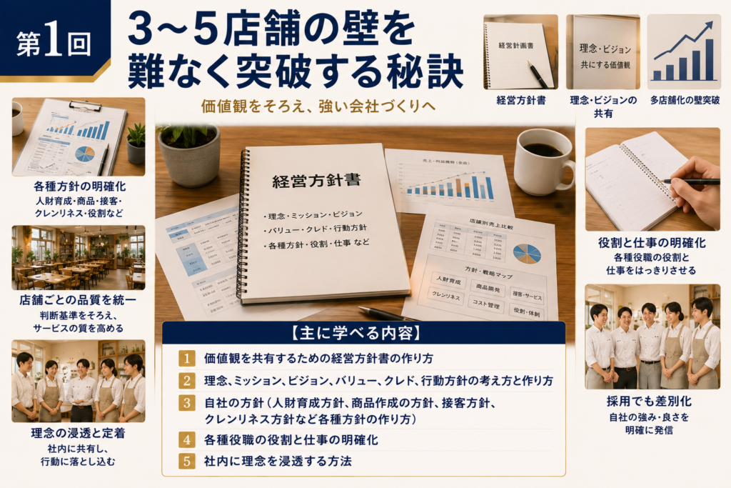 飲食店多店舗化推進講座・第1回「3〜5店舗の壁を難なく突破する秘訣」のカリキュラム紹介。飲食店の多店舗展開に向けて、経営方針書の作成、理念・ミッション・ビジョン・バリュー・クレド・行動方針の明確化、自社の人財育成・商品・接客・クレンリネス方針、役職と仕事の明確化、社内への理念浸透について学ぶ内容を、経営方針書や飲食店の写真とともに紹介している。