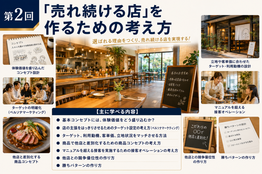 飲食店多店舗化推進講座・第2回「『売れ続ける店』を作るための考え方」のカリキュラム紹介。飲食店の多店舗化・多店舗展開を進めるために、選ばれる店をつくる店舗コンセプト、体験価値、ターゲット設定、ペルソナマーケティング、利用動機・客単価・立地の設計、商品コンセプト、接客オペレーション、競争優位性、勝ちパターンの作り方を学ぶ内容を、飲食店の店内や料理、コンセプト設計などの写真とともに紹介している。