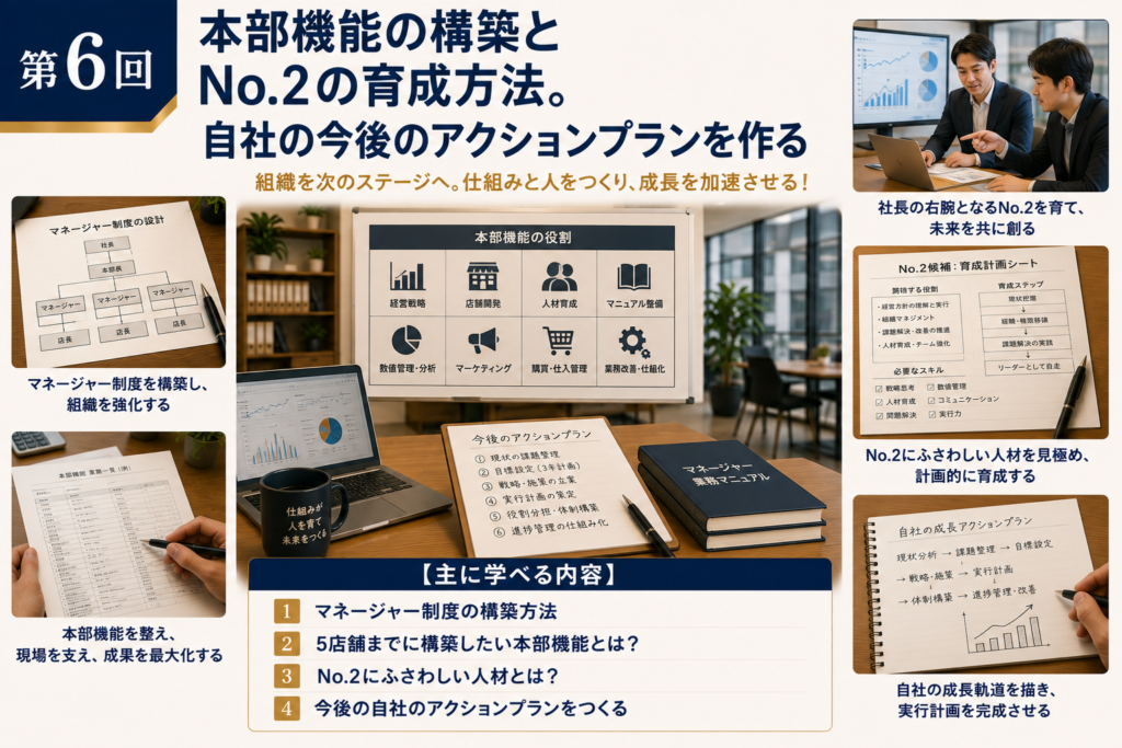 飲食店多店舗化推進講座・第6回「本部機能の構築とNo.2の育成方法。自社の今後のアクションプランを作る」のカリキュラム紹介画像。飲食店の多店舗化・多店舗展開を進めるために、マネージャー制度の構築、5店舗までに整えたい本部機能、No.2にふさわしい人材の育成、自社の成長軌道を描くアクションプランの作成について学ぶ内容を紹介している。本部機能の役割やマネージャー制度、No.2育成シート、成長計画などの写真・図解を用いて、社長一人に依存せず組織で店舗展開を進めるための組織づくりと実行計画を視覚的に表現している。
