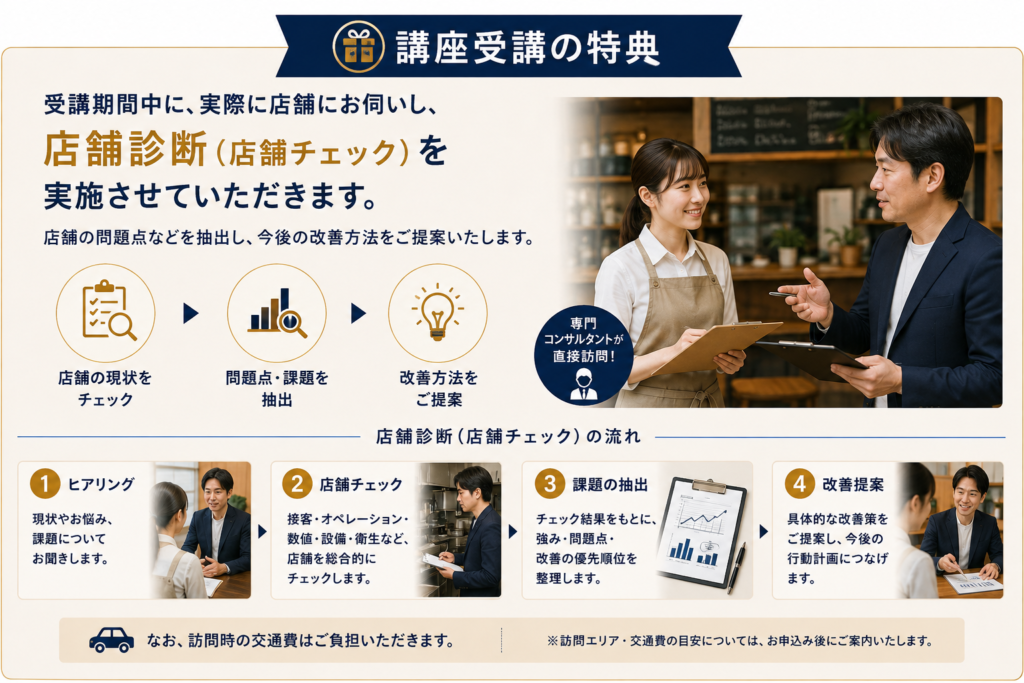 飲食店多店舗化推進講座の受講特典として、受講期間中に実際の店舗を訪問して行う「店舗診断(店舗チェック)」を紹介した画像。専門コンサルタントが店舗の現状を確認し、接客・オペレーション・数値・設備・衛生などを総合的にチェック。ヒアリング、店舗チェック、問題点・課題の抽出、改善方法の提案という流れで、店舗の強みや問題点、改善の優先順位を整理し、今後の改善方法を提案する。飲食店経営者が自社店舗の課題を具体的に把握し、多店舗化に向けた店舗運営や経営改善につなげられる受講特典で、訪問時の交通費は受講者負担となることも説明している。