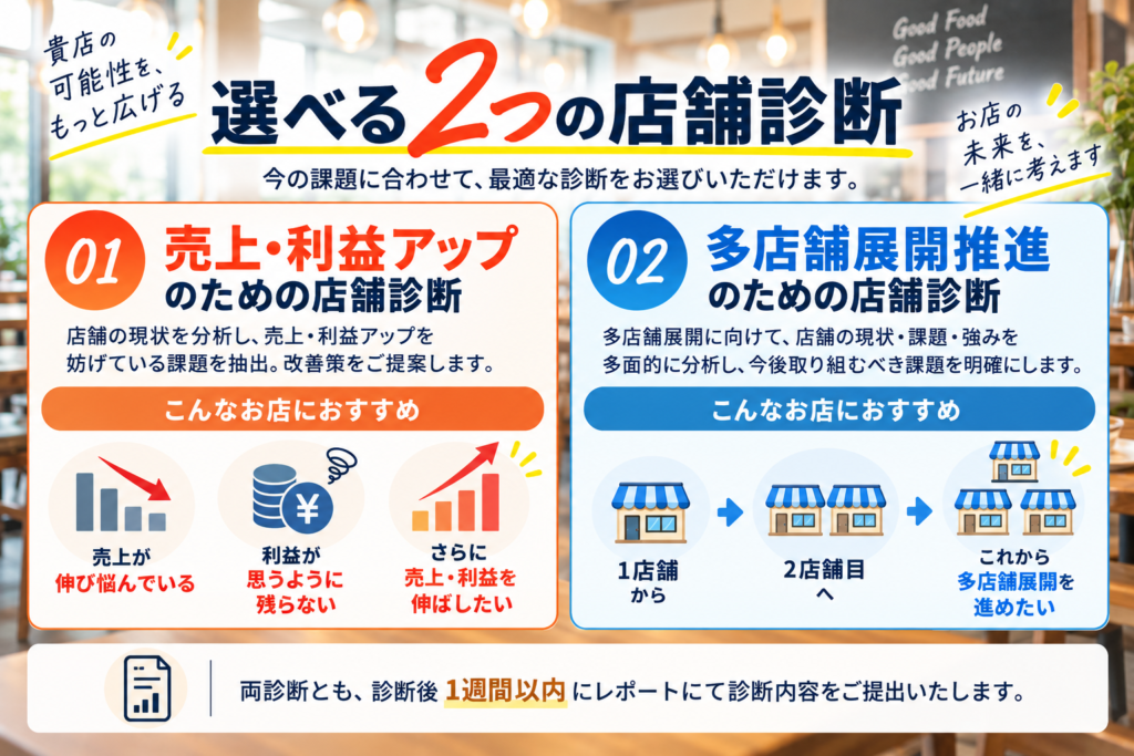 飲食店向けに選べる2つの「店舗診断」と、それぞれの対象者を紹介する画像。①売上・利益アップのための店舗診断は、店舗の現状を分析し、売上・利益向上を妨げる課題を抽出して改善策を提案。売上が伸び悩んでいる、利益が思うように残らない、さらに売上・利益を伸ばしたい飲食店におすすめ。②多店舗展開推進のための店舗診断は、店舗の現状・課題・強みを多面的に分析し、今後取り組むべき課題を明確化。現在の1店舗から2店舗目、さらに多店舗展開を進めたい飲食店経営者に適した診断であることを、グラフや店舗アイコンで分かりやすく表現している。