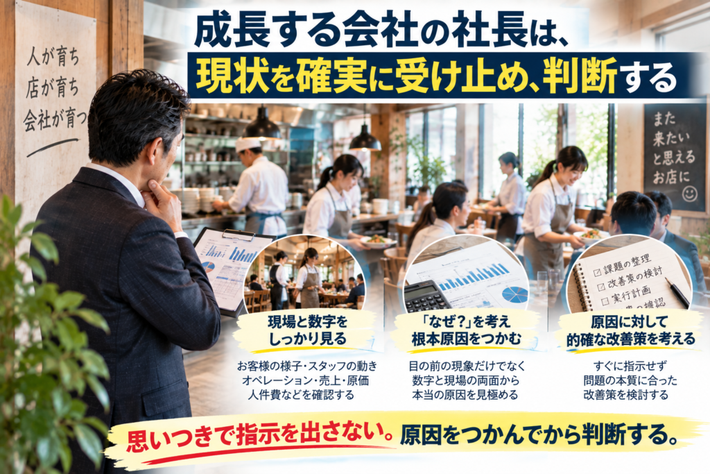 飲食店の営業現場を観察しながら、売上・原価・人件費などの数値資料を確認する飲食店経営者の様子。「成長する会社の社長は、現状を確実に受け止め、判断する」をテーマに、飲食店経営における正しい問題解決の考え方を表現しています。売上低迷などの問題が起きたとき、思いつきですぐに指示を出すのではなく、店舗の営業状況やスタッフの動き、数値を分析し、「なぜ問題が起きているのか」という根本原因を見極めることが重要です。現状分析から原因を抽出し、的確な改善策を考えて判断することが、飲食店・飲食企業を継続的に成長させる経営者の仕事の進め方であることを伝える画像です。