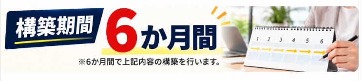飲食店の評価制度構築コンサルティングにおける構築期間を紹介した横長の画像。構築期間は6か月間で、ヒアリングによる経営理念・人材育成方針の確認から、店長の「96の行動リスト」の作成、アルバイトの「72の行動リスト」と時給評価基準の構築、店長評価基準の設定までを6か月間で実施することを示している。画像中央には「6か月間」を大きく表示し、右側には1か月目から6か月目までの流れを矢印で示したカレンダーと、ペンを持つ人物の写真を配置。中西フードビジネス研究所が、飲食店の店長・社員・アルバイトの評価制度を6か月間で構築することを分かりやすく伝えている。