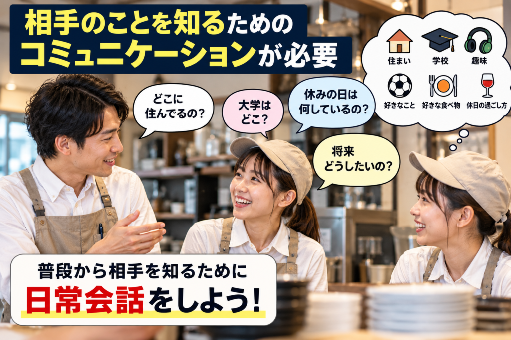 飲食店の店長や社員が、アルバイト・パートとの良好な関係性を築くために必要な日常会話の重要性を表現した画像。明るい飲食店の店内で、男性社員が女性アルバイト2人と笑顔で会話している様子を写真で紹介。「どこに住んでるの?」「大学はどこ?」「休みの日は何しているの?」「将来どうしたいの?」など、相手のことを知るための具体的な質問を吹き出しで表示。住まいや学校、趣味、好きな食べ物、休日の過ごし方など、普段の何気ない会話から相手との共通点を見つけ、距離を縮めることの大切さを伝えている。店長や社員が積極的に相手に興味を持ち、日常会話を重ねることが、アルバイトとの信頼関係を構築する第一歩であることを示した画像。