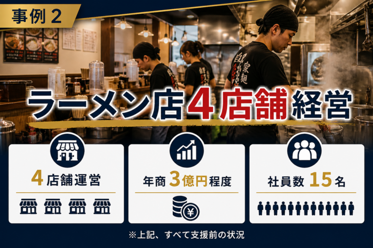 過去支援事例２｜ラーメン店4店舗、年商3億、社員15名の関東地区の飲食企業