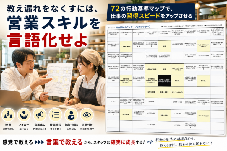 「72の行動基準マップ」で教え漏れをなくす！人を活かす飲食店経営に欠かせない“営業スキルの言語化”