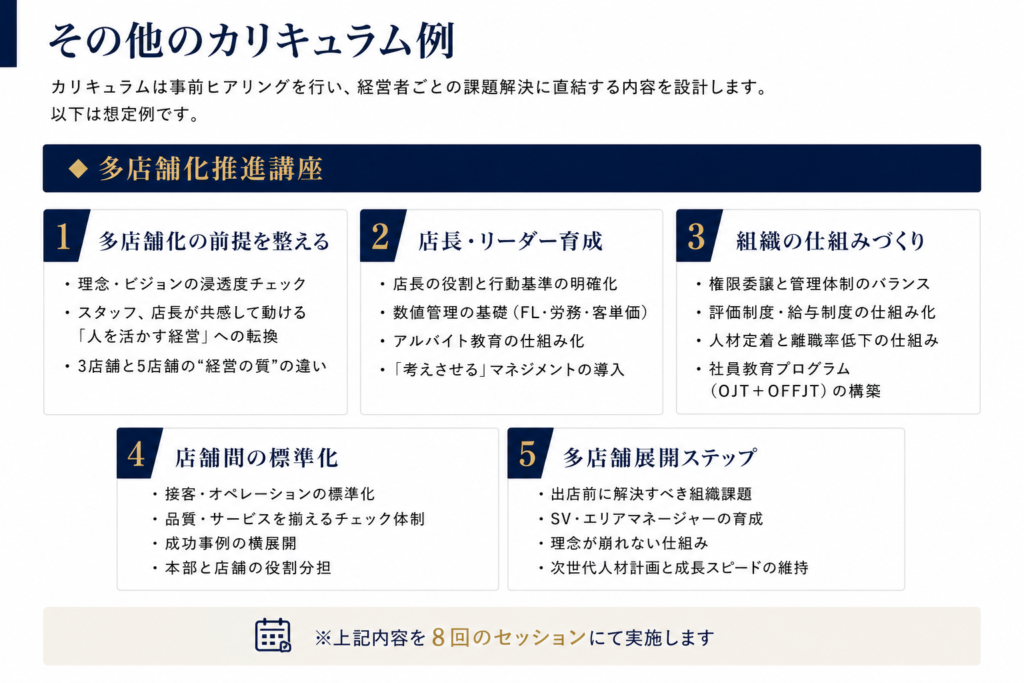 「その他のカリキュラム例」として、多店舗化推進講座の内容を紹介した図解。5つのテーマ（①多店舗化の前提を整える、②店長・リーダー育成、③組織の仕組みづくり、④店舗間の標準化、⑤多店舗展開ステップ）をボックス形式で整理し、理念浸透、店長育成、数値管理、評価制度、人材定着、SV育成など、多店舗展開に必要な取り組みを体系的に学べる内容を示している。全8回のセッションで実施する想定カリキュラム。