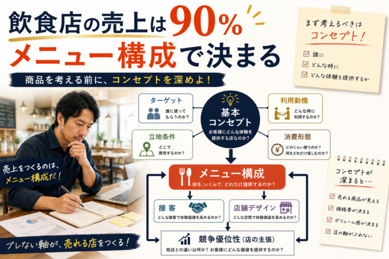 飲食店の売上は90％メニュー構成で決まる｜商品を考える前に、コンセプトを深めよ！