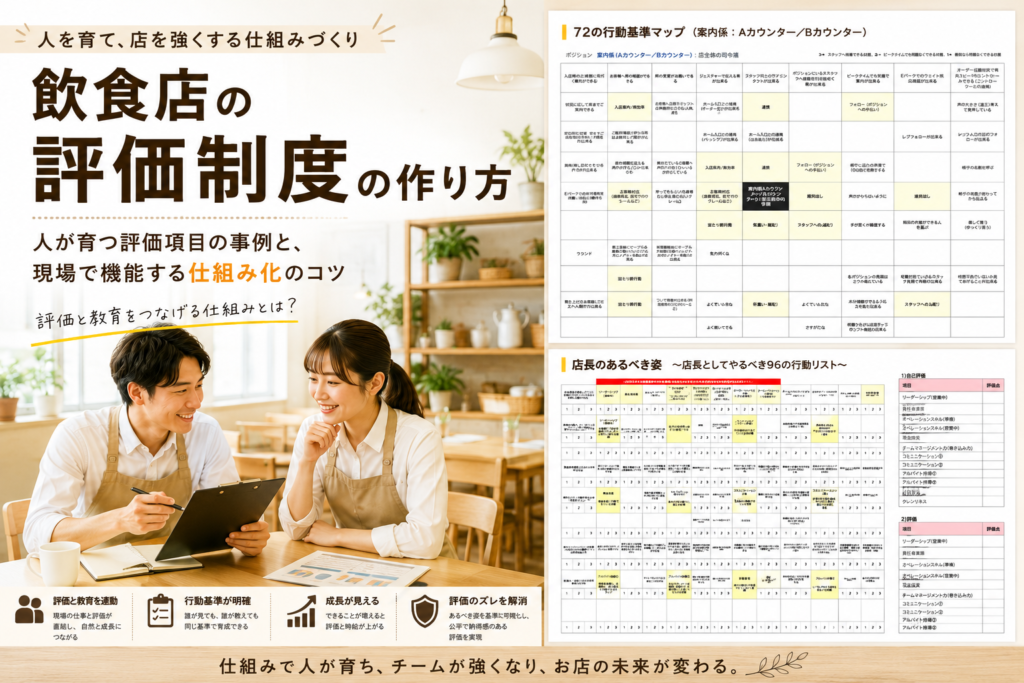 飲食店の評価制度の作り方:人が育つ仕組み化のコツ。現場と連動した「72の行動基準マップ」や「店長のやるべき96の行動リスト」の事例。飲食店における社員評価・アルバイト評価のズレや不満を解消し、教育と評価をつなげる仕組みのイメージ画像。