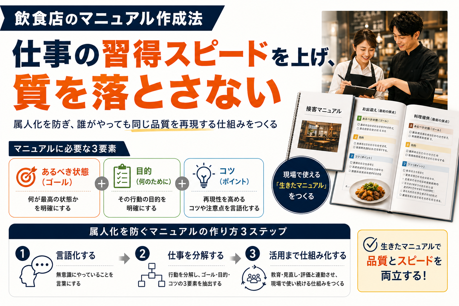 飲食店のマニュアルの作り方｜仕事の習得スピードを上げ、質を落とさ
