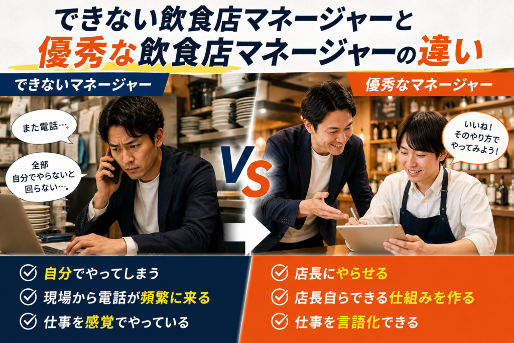 飲食店マネージャー育成における「できないマネージャー」と「優秀なマネージャー」の違いを比較した画像。自分で業務を抱え込み、現場からの電話や相談に追われるマネージャーと、店長にやらせる仕組みを整え、店長育成を通じて自走する店舗をつくるマネージャーを対比している。飲食店マネージャーの役割、マネージャー育成、多店舗展開、店長育成、仕組み化の重要性を分かりやすく表現した比較図。