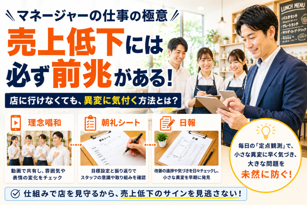 飲食店マネージャーが理念唱和動画、朝礼シート、日報を確認しながら店舗の異変を早期発見する仕組みを表現した画像。店舗に行かなくても、理念唱和によるスタッフの表情や雰囲気、朝礼シートの内容、日報のコメントや改善状況を日々確認することで、小さな変化や売上低下の前兆を察知し、大きな問題を未然に防ぐ重要性を示している。飲食店の多店舗展開、マネージャー育成、問題発見力、理念浸透、朝礼運営、日報管理、店舗改善、売上管理における定点観測の考え方を表現した画像。