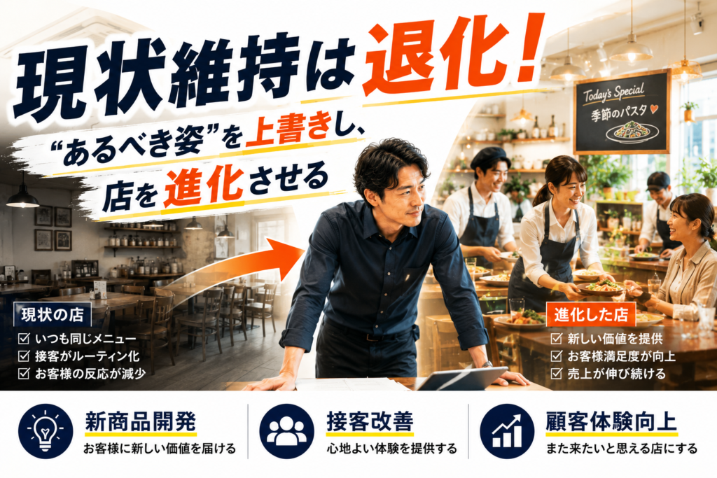 飲食店の多店舗展開において、現状維持ではなく店舗を進化させる重要性を表現した画像。中央には店舗の未来を考えるマネージャーを配置し、左側には「いつも同じメニュー」「接客がルーティン化」「お客様の反応が減少」など現状維持による停滞した店舗を表現。右側には新商品開発、接客改善、顧客体験向上によって進化し続ける店舗を配置し、活気ある店内や笑顔のお客様の様子を描いている。飲食店マネージャー育成、多店舗展開、マーケティング思考、顧客満足向上、店舗改善、新商品開発、接客品質向上、売上向上の重要性を表現した画像。