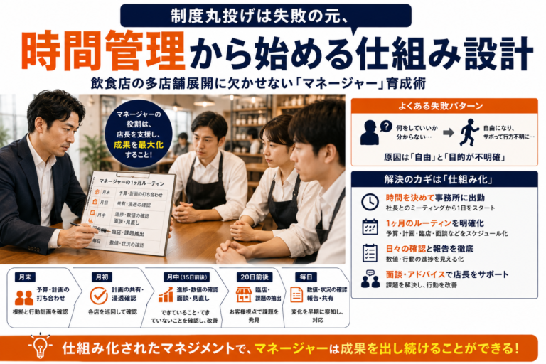 飲食店の多店舗展開に欠かせない「マネージャー」育成術｜制度丸投げは失敗の元、時間管理から始める仕組み設計