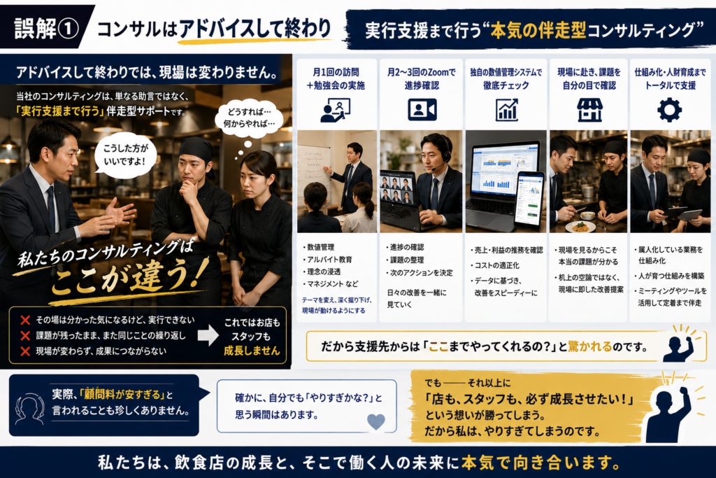 代替えテキスト(SEO対策版)
飲食店コンサルティングの誤解①「コンサルはアドバイスして終わり」をテーマにした解説画像。左側では、コンサルタントが助言をしているものの、店長やスタッフが「どうすればいいのか分からない」と悩み、現場が変わらない様子を表現。「その場は分かった気になるが実行できない」「課題が残ったまま同じことを繰り返す」「成果につながらない」といった問題点を示している。
右側では、「実行支援まで行う本気の伴走型コンサルティング」を紹介。月1回の訪問と勉強会の実施、月2〜3回のZoomによる進捗確認、独自の数値管理システムによる売上・利益分析、現場での課題確認、業務や人材育成の仕組み化まで支援する流れを図解している。数値管理、アルバイト教育、理念浸透、マネジメントなどのテーマを継続的に指導し、改善活動の定着を支援する内容となっている。
下部では、「顧問料が安すぎると言われることも珍しくない」「やりすぎかなと思う瞬間もあるが、それ以上に店もスタッフも成長させたい」という想いを掲載。単なるアドバイスではなく、飲食店の売上向上、人材育成、理念浸透、仕組み化まで実行支援する伴走型の飲食店経営コンサルティングの特徴を表現した画像。飲食店の店長育成、多店舗展開、人材教育、組織づくりを支援するサービス内容を分かりやすく紹介している。