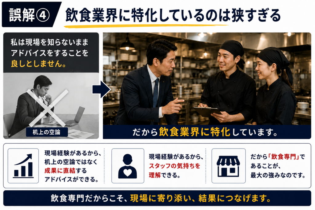 飲食店コンサルティングの誤解④「飲食業界に特化しているのは狭すぎる」をテーマにした解説画像。左側では、机上でデータや資料だけを見ながらアドバイスを行うコンサルタントの姿に大きなバツ印を重ね、「現場を知らないままアドバイスをすることを良しとしない」という考え方を表現している。
中央には、飲食店の厨房でスタッフと直接対話を行う様子を掲載。現場で働くスタッフと同じ目線で課題を確認し、実際の店舗運営を理解したうえで支援を行う姿勢を示している。また、「だから飲食業界に特化しています」というメッセージを通じて、飲食業界専門であることが強みであることを訴求している。
下部では、飲食店の現場経験があるからこそ「机上の空論ではなく成果に直結するアドバイスができる」「スタッフの気持ちを理解できる」という特徴を図解。さらに、「飲食専門」であることが最大の強みであり、現場に寄り添いながら売上向上や人材育成、店舗改善につながる支援ができることを表現している。
飲食店専門コンサルタントとして、現場経験を活かした実践的なアドバイスを提供し、店長育成、人材教育、理念浸透、多店舗展開、組織づくりを支援する伴走型コンサルティングの特徴を紹介した画像。飲食店経営に必要な課題解決を、現場目線でサポートする姿勢を伝えている。