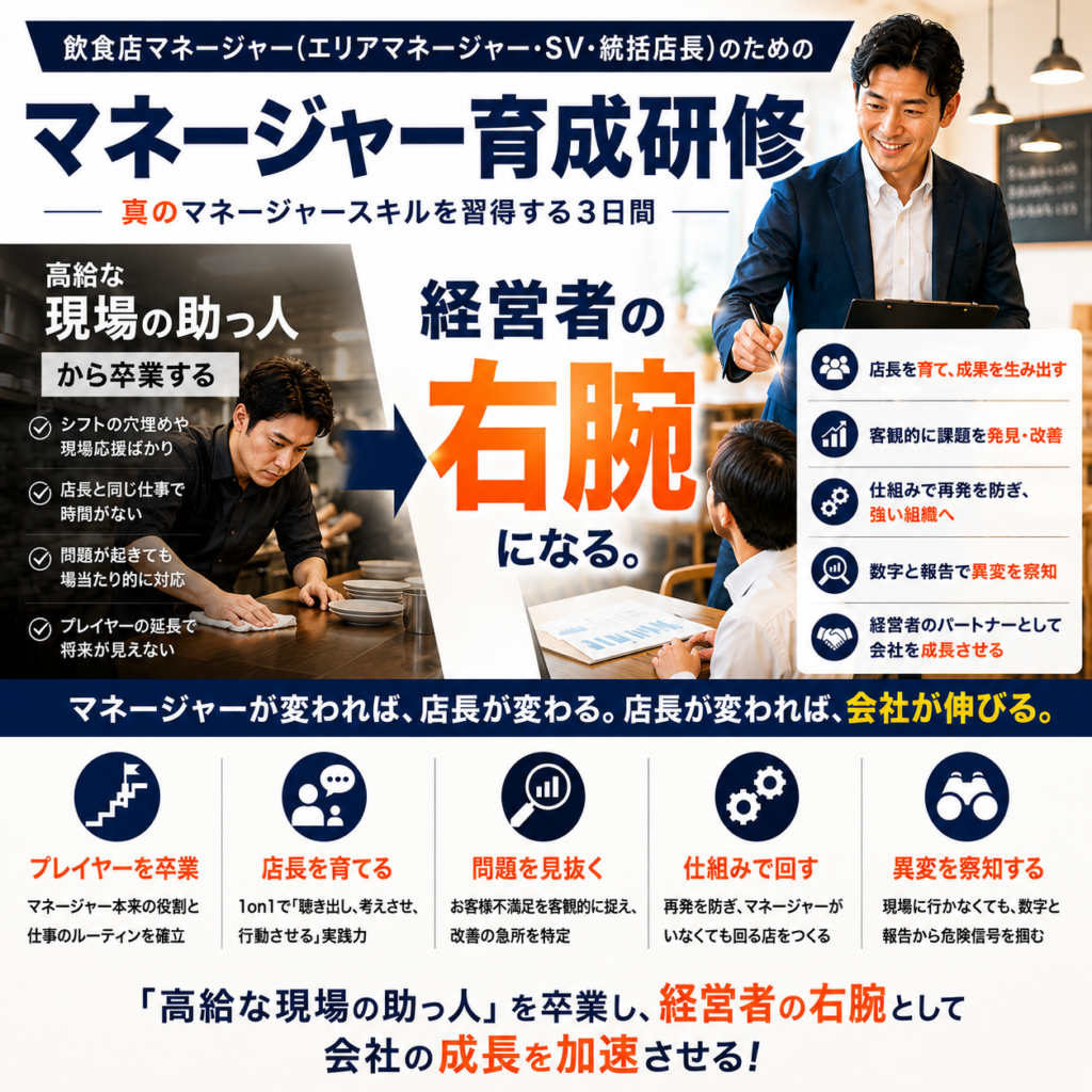 飲食店マネージャー育成研修の案内画像。現場のシフト穴埋めや店舗応援に追われる「高給な現場の助っ人」から卒業し、経営者の右腕として店長育成、問題発見、仕組み化、数値管理、異変察知を担うマネージャーへの成長を表現している。プレイヤーからマネージャーへの役割転換と、店長を育てて成果を生み出す組織づくりをテーマに、飲食店のエリアマネージャー、SV、統括店長に求められる5つのスキルを紹介した研修案内画像。