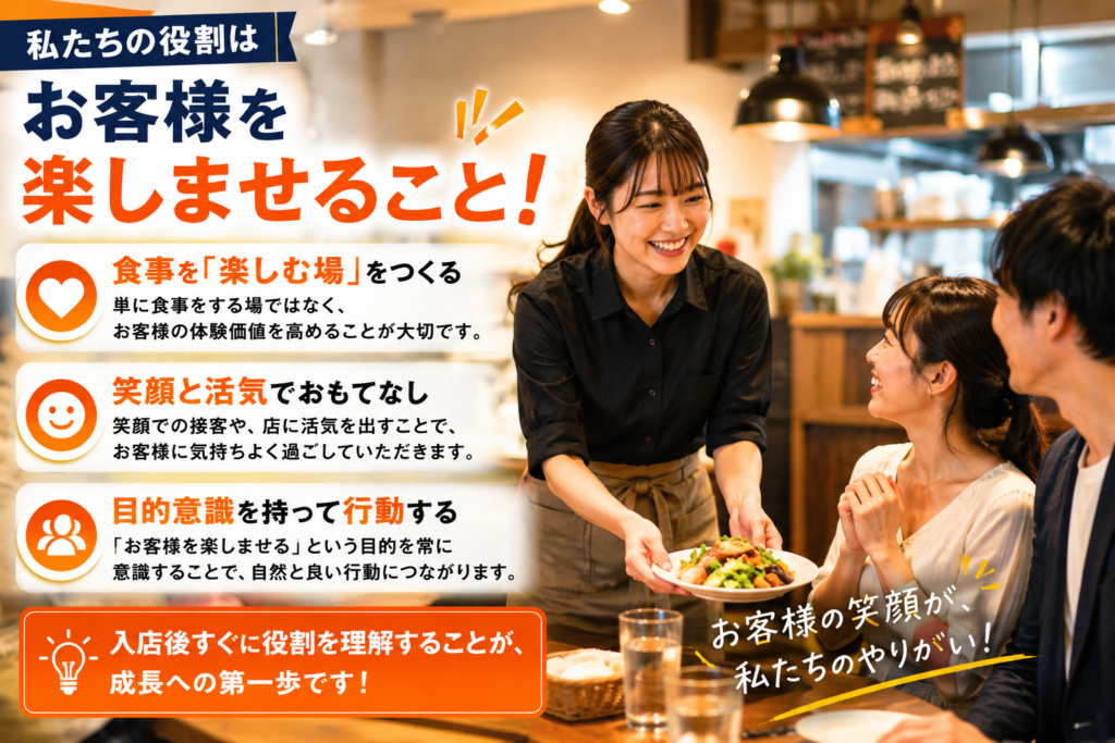 飲食店アルバイト教育において、新人スタッフへ「私たちの役割はお客様を楽しませること」であると伝える重要性を表現した画像。笑顔で料理を提供する女性スタッフと、楽しそうに食事をするお客様の様子を通じて、飲食店の仕事が単なる配膳や注文受けではなく、お客様の体験価値を高めることであることを表現している。飲食店経営では、接客マニュアルや作業手順を覚えるだけではなく、「お客様に喜んでいただく」「食事を楽しむ場をつくる」という目的意識を新人アルバイトの入店時に伝えることが重要である。新人アルバイト研修、スタッフ教育、接客教育、人材育成、従業員教育のあり方を解説する記事のメインビジュアルとして、笑顔・活気・おもてなしの重要性を分かりやすく伝えている。お客様満足度向上やリピート率向上につながる飲食店教育の本質を表現したイメージ画像。