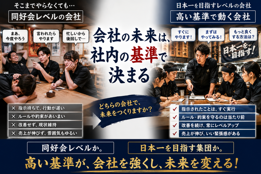 飲食店経営における組織風土の違いを比較した解説画像。左側には「同好会レベルの会社」として、指示待ち・行動が遅い・ルールが曖昧・改善しない職場の様子を掲載。右側には「高い基準で動く会社」として、店長とスタッフが真剣にミーティングを行い、即実行・ルール順守・継続的改善・売上向上を目指す組織の姿を表現している。中央には「会社の未来は、社内の基準で決まる」というメッセージを配置し、飲食店の多店舗展開、人材育成、店長教育、組織づくりの重要性を訴求する内容となっている。