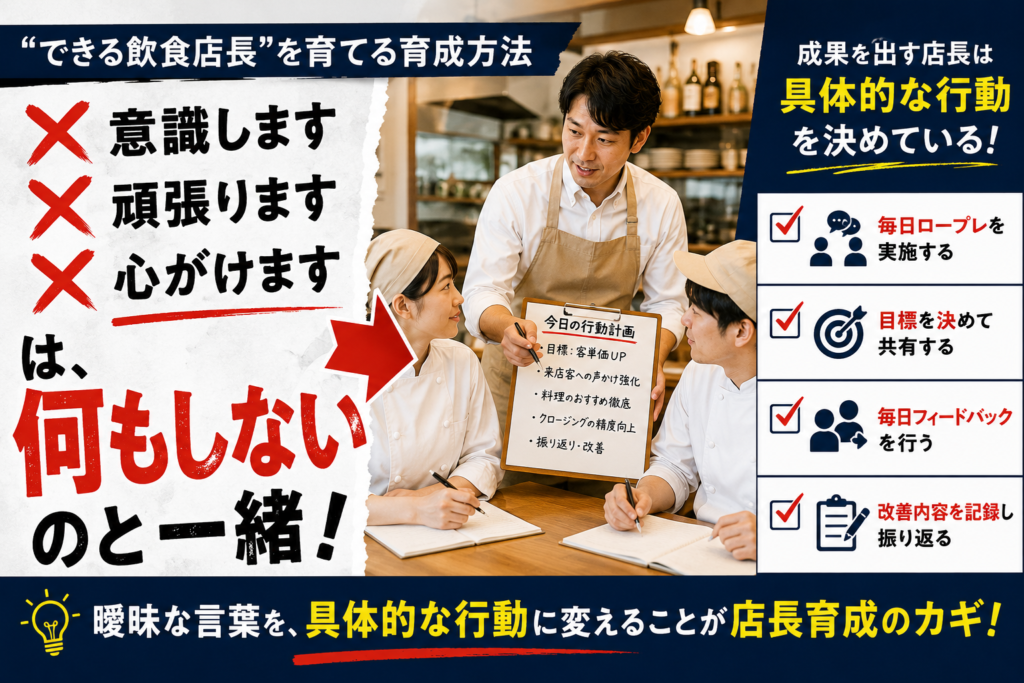 飲食店の店長育成をテーマにしたアイキャッチ画像。左側に「意識します」「頑張ります」「心がけます」の3つの言葉が大きく並び、その下に「は、何もしないのと一緒!」という強いメッセージを配置。中央には、白シャツとベージュエプロン姿の店長がスタッフに行動計画を説明するミーティング風景。右側には「成果を出す店長は具体的な行動を決めている!」という見出しとともに、「毎日ロープレを実施する」「目標を決めて共有する」「毎日フィードバックを行う」「改善内容を記録し振り返る」などの具体的な行動例を掲載。下部には「曖昧な言葉を、具体的な行動に変えることが店長育成のカギ!」というメッセージが強調されている。