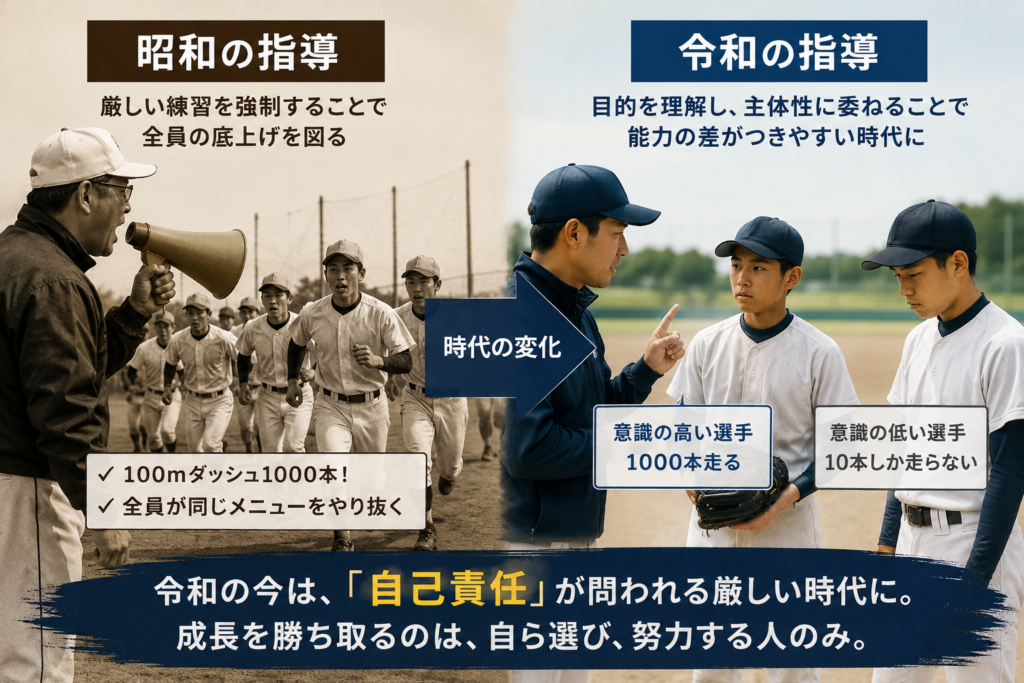 昭和と令和の高校野球の指導方法の違いを比較した画像。左側は「昭和の指導」として、監督の厳しい指導のもと選手全員が同じ練習を行い、「100mダッシュ1000本」「全員が同じメニューをやり抜く」と示されている。右側は「令和の指導」として、自主性を重視する一方で、「1000本走る選手」と「10本しか走らない選手」の差が生まれる様子を表現。下部には「令和の今は『自己責任』が問われる厳しい時代。成長を勝ち取るのは、自ら選び、努力する人のみ。」というメッセージが配置されている。