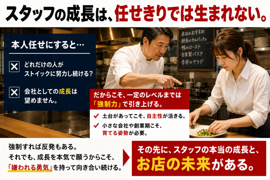 飲食店の厨房で、ベテランスタッフが若手スタッフへ調理や盛り付けを真剣に指導している様子を中心に、「スタッフの成長は、任せきりでは生まれない。」というメッセージを伝える画像。本人任せでは努力や会社の成長に限界がある一方、一定のレベルまでは指導や育成が必要であることを整理している。下部では、「嫌われる勇気」を持ってスタッフと向き合い続ける姿勢が、スタッフの本当の成長と店の未来につながることを力強く訴えている。