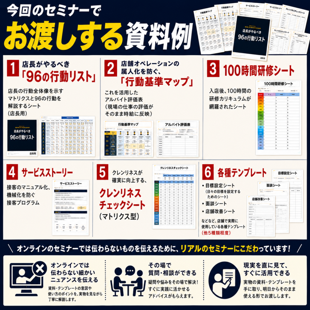 飲食店経営セミナーで参加者に渡される実践資料の例を紹介した正方形の資料一覧画像。「今回のセミナーでお渡しする資料例」を大きく掲げ、①店長がやるべき「96の行動リスト」、②店舗オペレーションの属人化を防ぐ「行動基準マップ」、③100時間研修シート、④サービスストーリー、⑤クレンリネスチェックシート（マトリクス型）、⑥目標設定シート・面談シート・店舗改善シートなどの各種テンプレートを掲載。下部では、オンラインでは伝わりにくい細かなニュアンスをリアルな対面セミナーで伝え、その場で質問・相談し、実物の資料やテンプレートをすぐ現場で活用できることを訴求している。