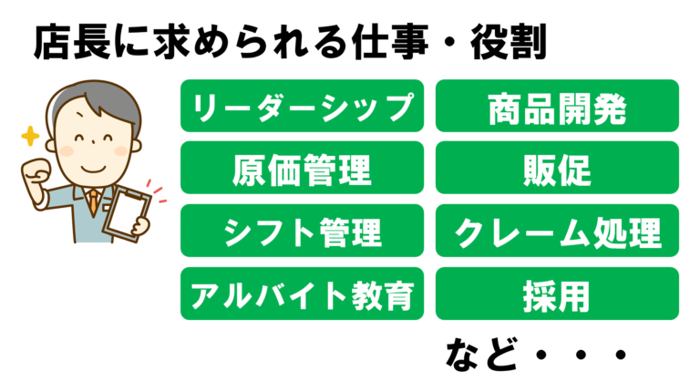 飲食店の店長教育を成功させる方法｜経営者が知るべき考え方